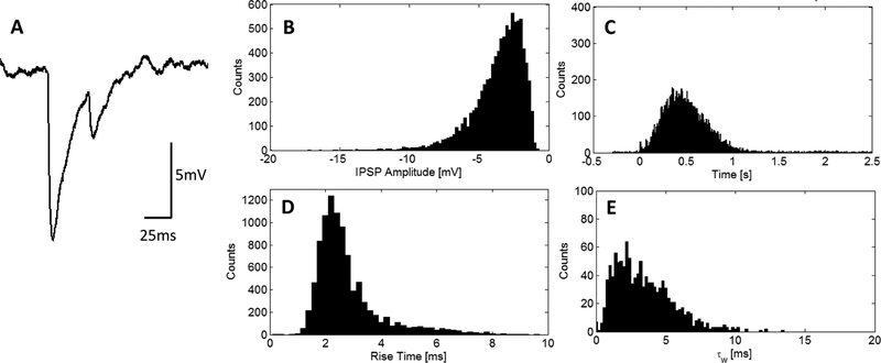 Figure 10: