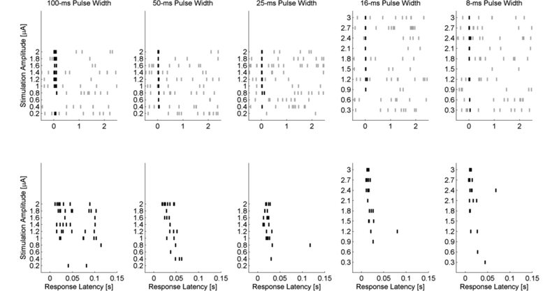 Figure 5: