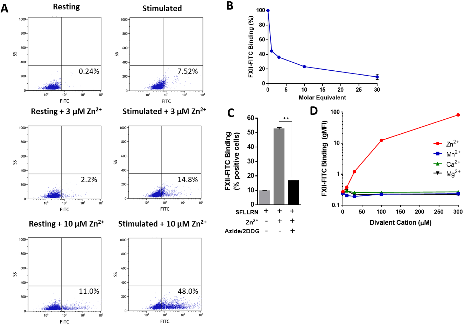 Figure 3: