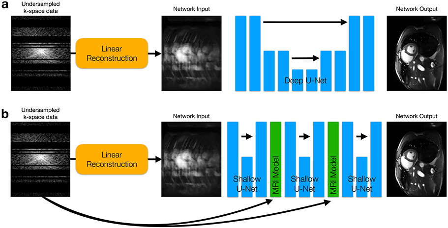 Figure 10: