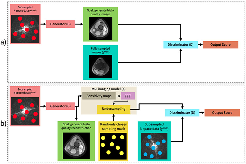 Figure 12: