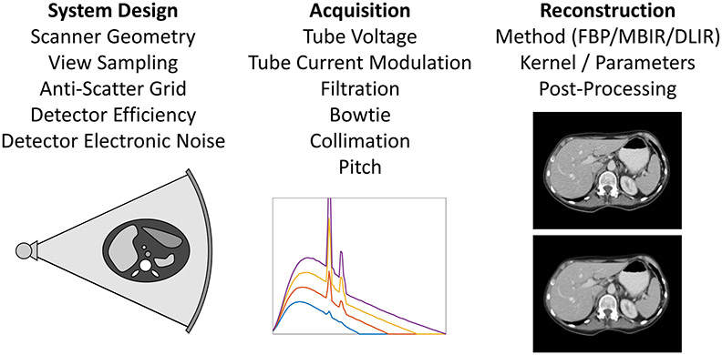 Figure 6: