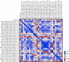 Figure 5—figure supplement 1.