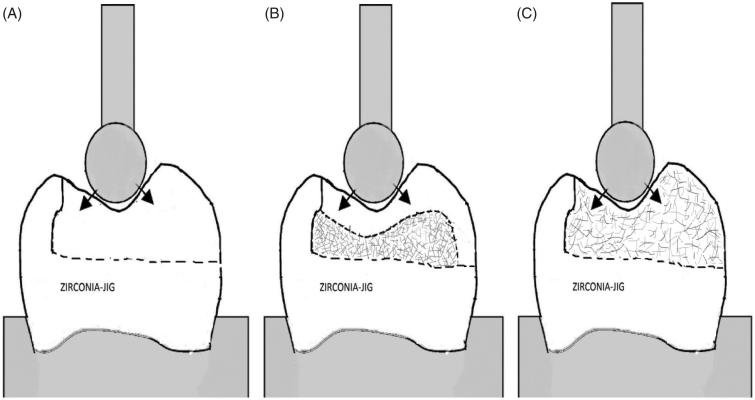 Figure 3. 