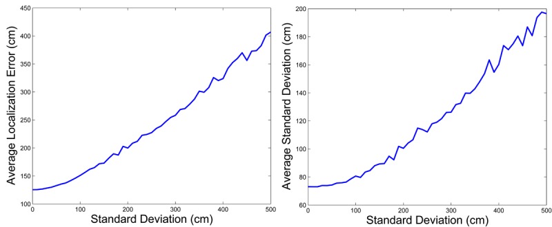 Figure 9.