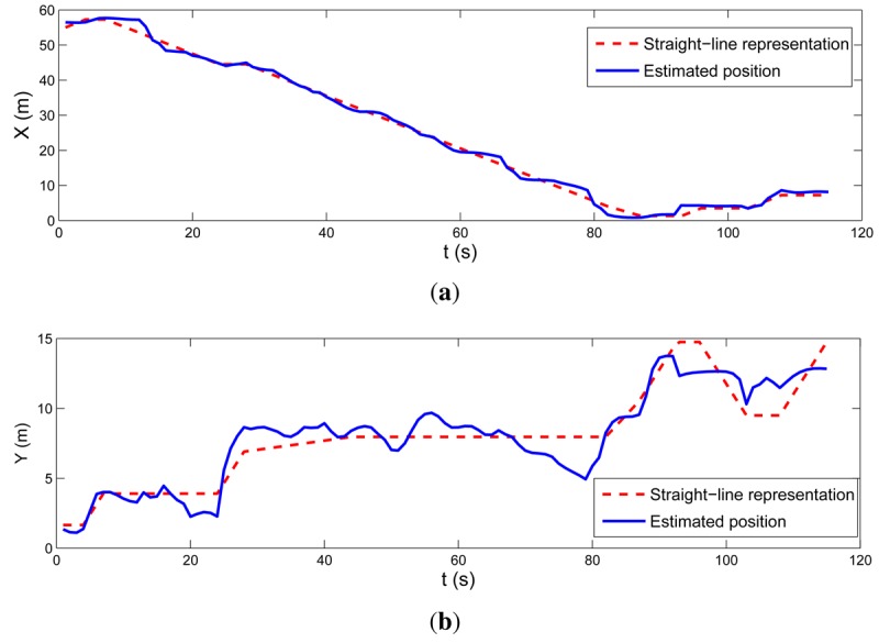 Figure 15.