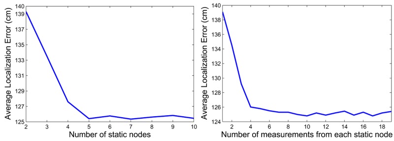 Figure 10.