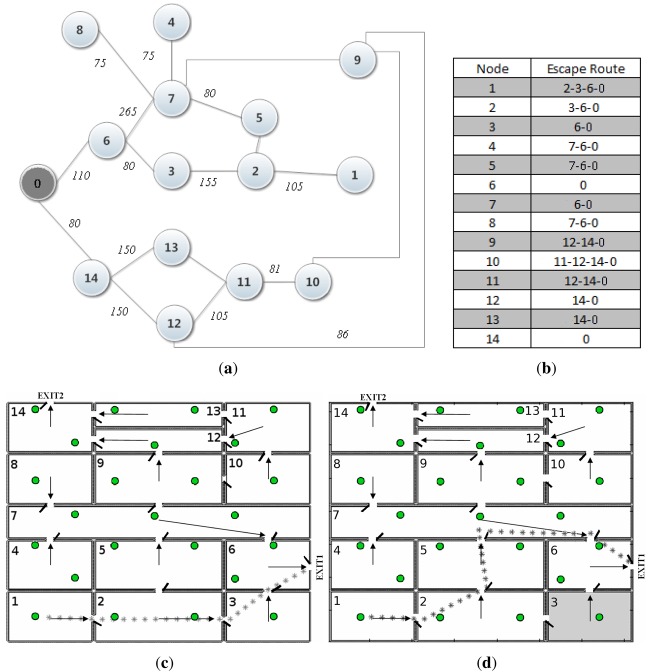 Figure 11.