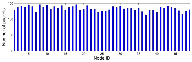 Figure 16.