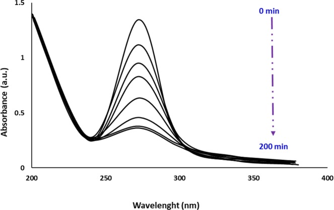 Figure 10