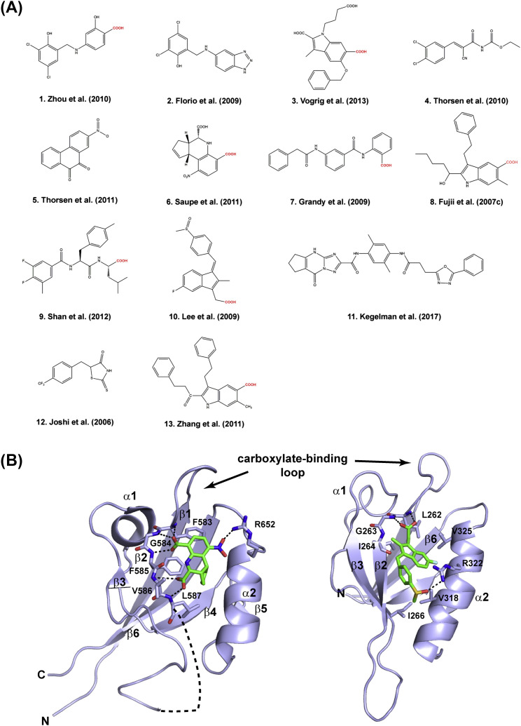 Figure 7