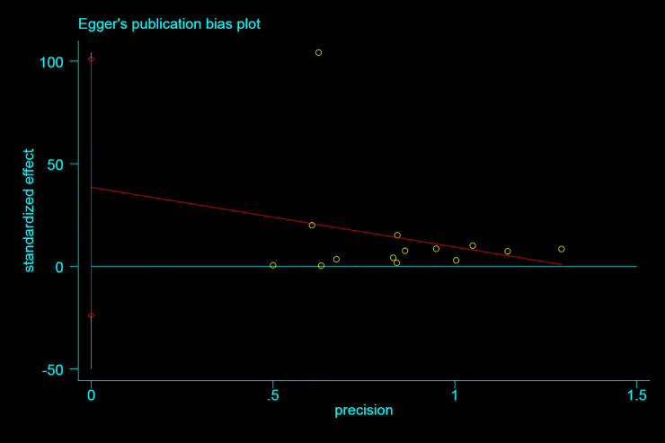 Fig 6