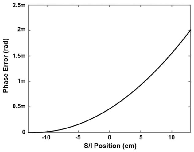 FIG. 1