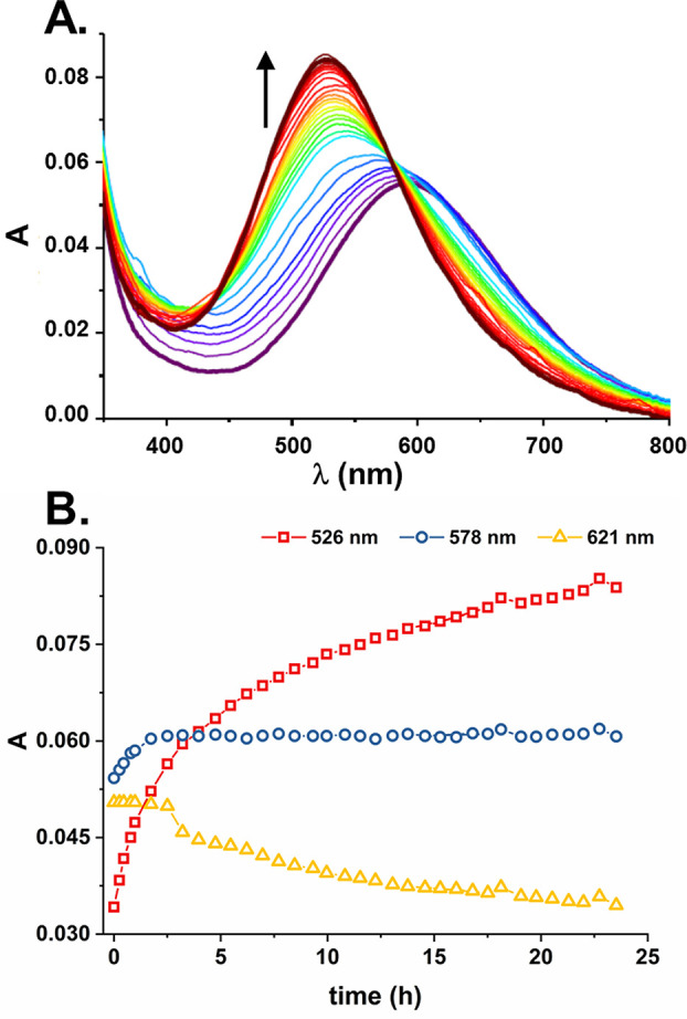 Figure 12