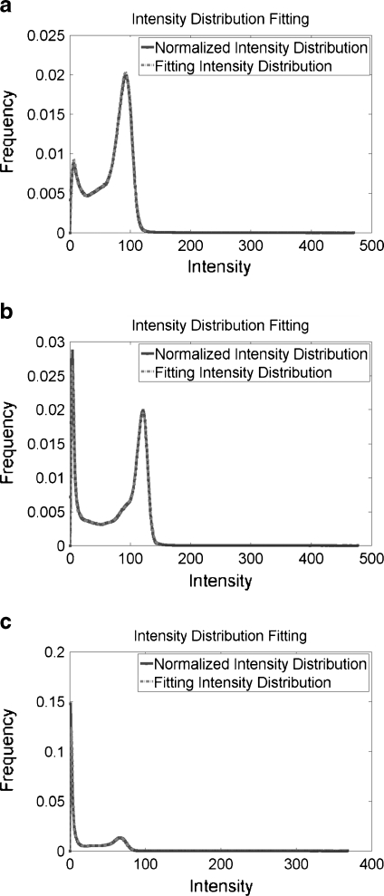 Fig. 2