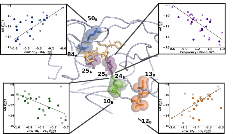 Figure 4.