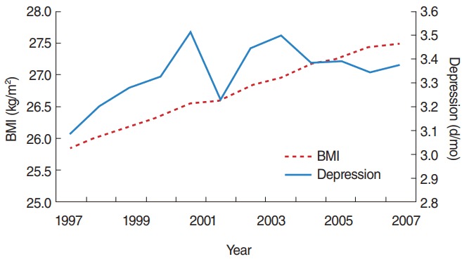 Figure. 1.