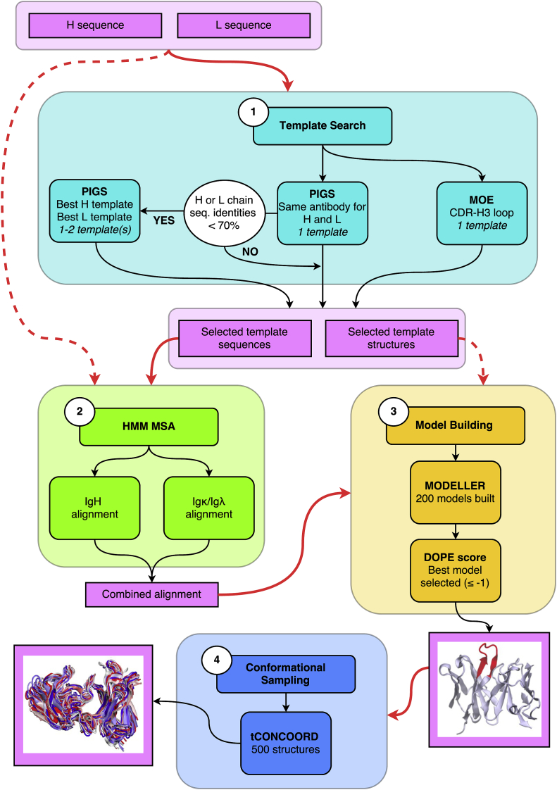 Fig. 1