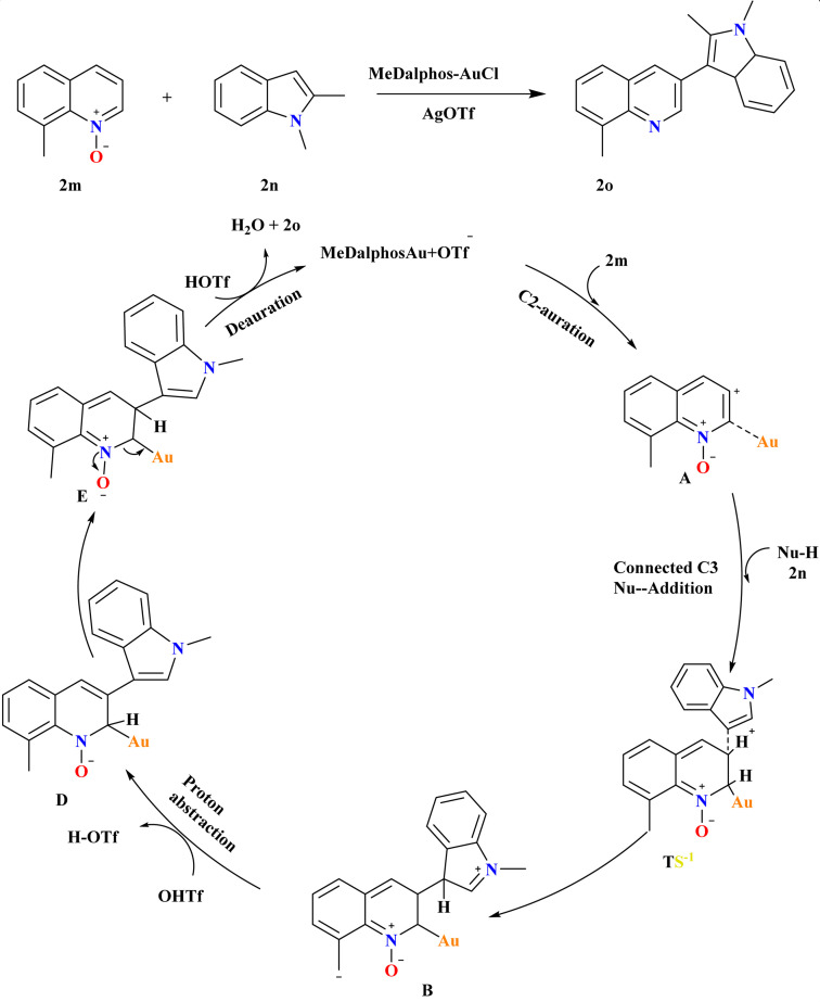 Scheme 10