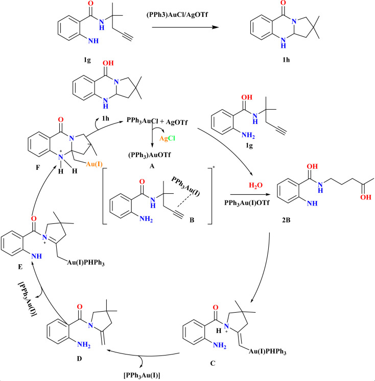 Scheme 3