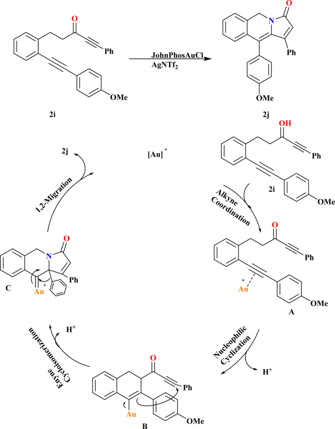 Scheme 8