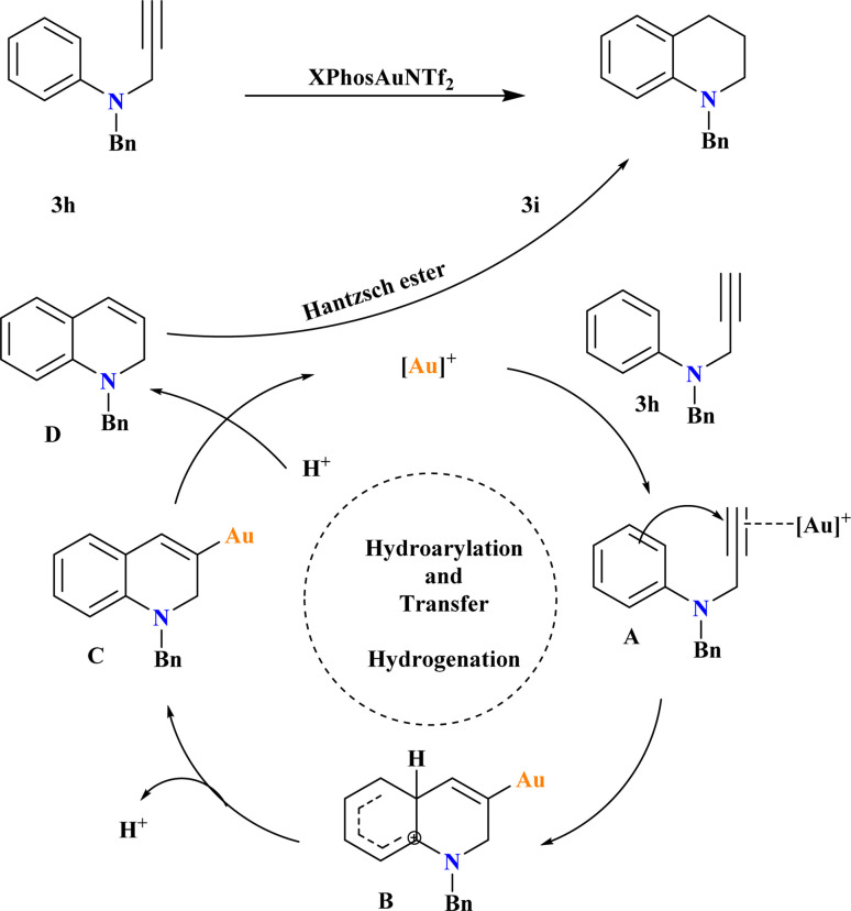 Scheme 15