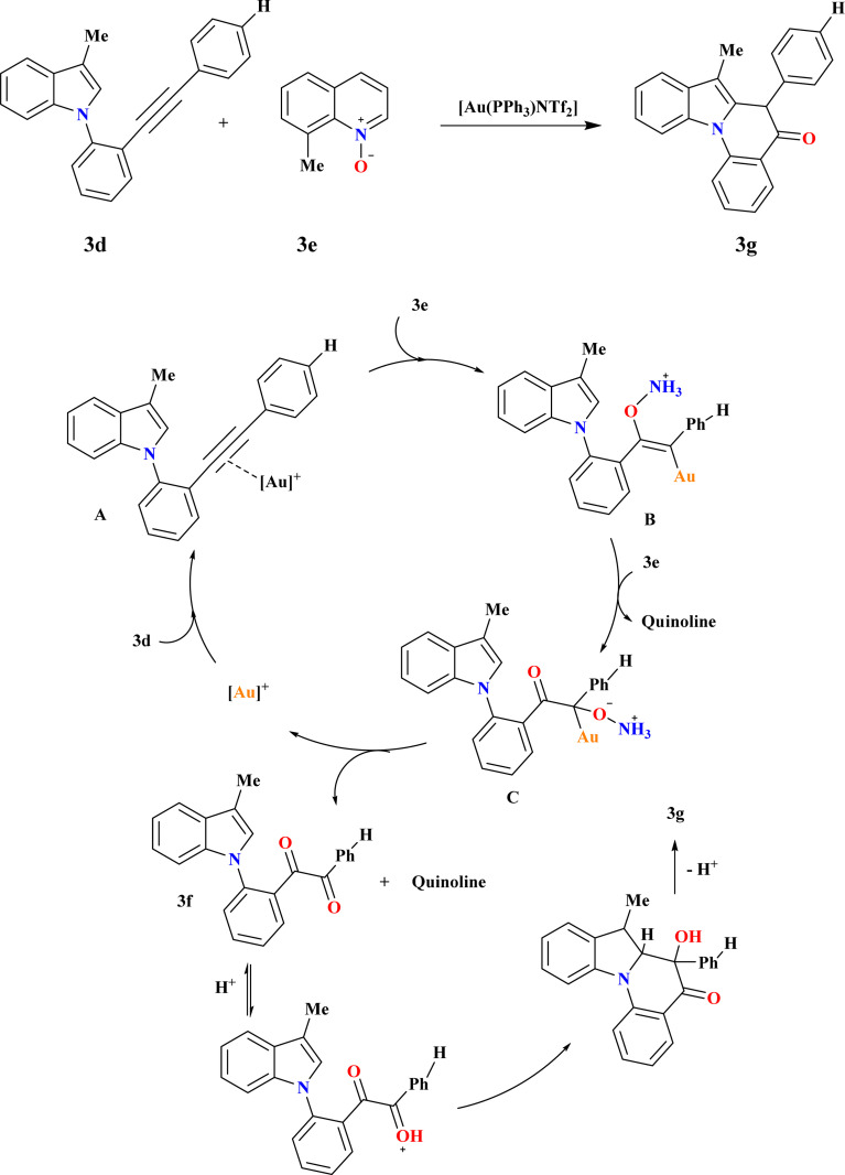 Scheme 14