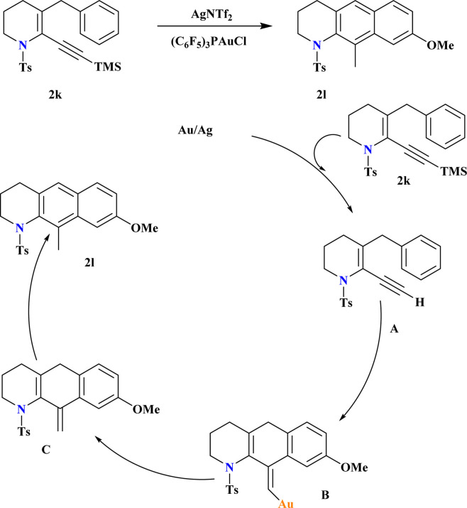 Scheme 9