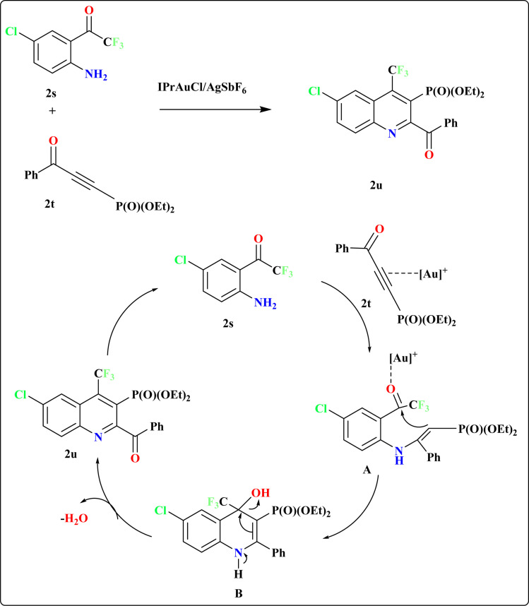 Scheme 12