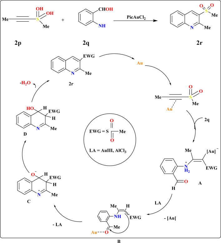 Scheme 11