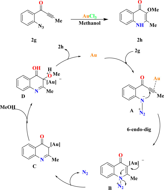 Scheme 7