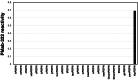 Supplementary Fig. S1
