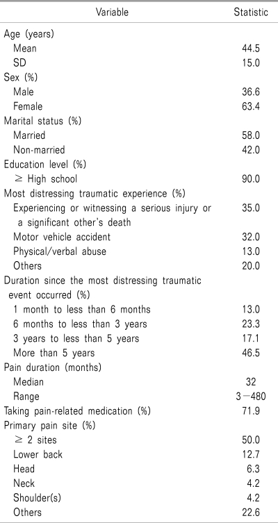 graphic file with name kjpain-24-13-i001.jpg