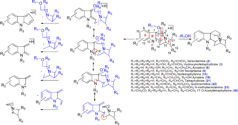 Scheme 3