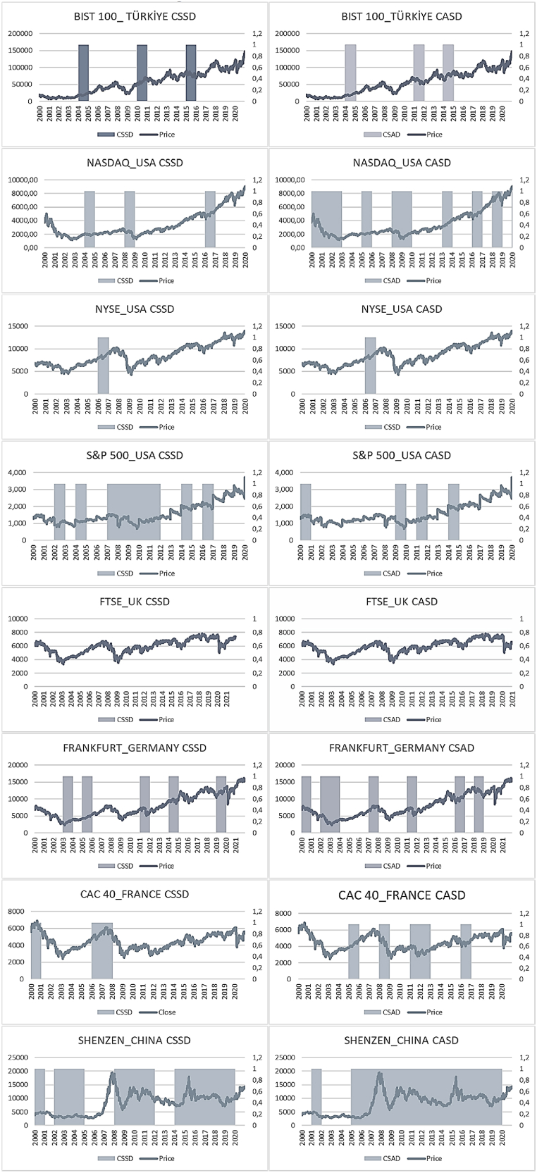 Graph 1