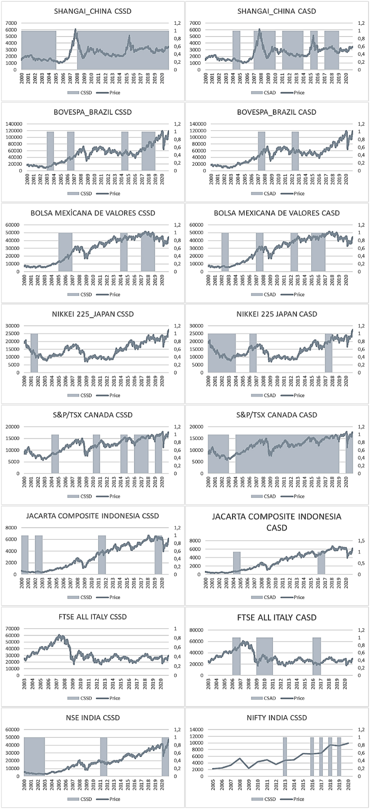 Graph 1
