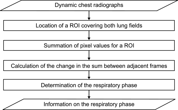 Fig 6