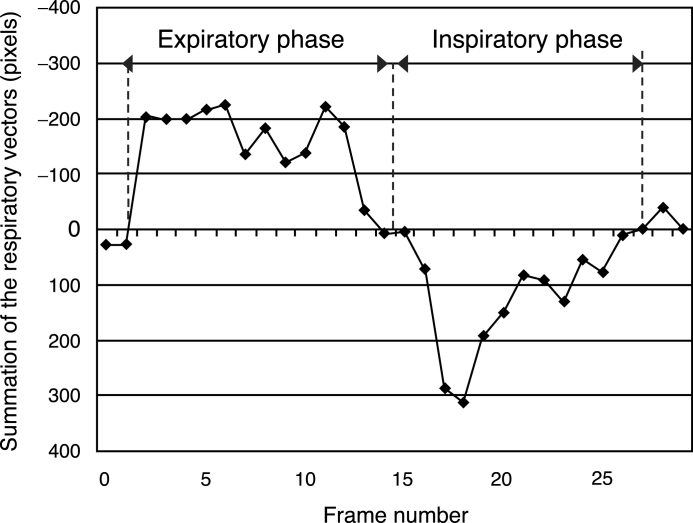 Fig 14