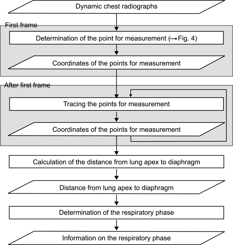 Fig 3