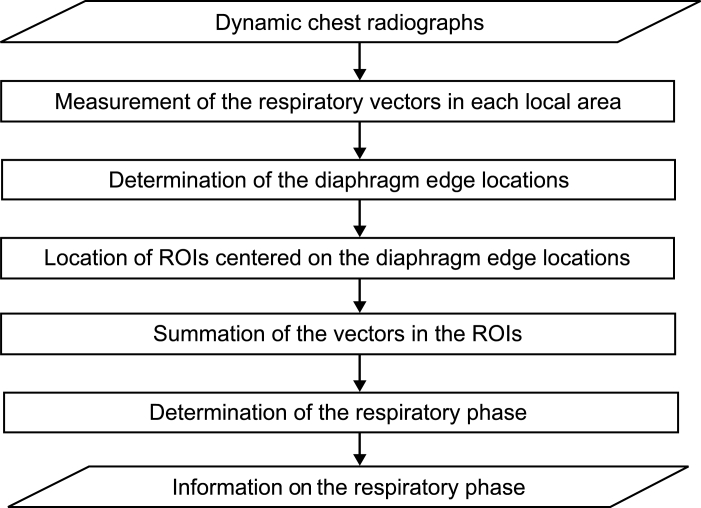 Fig 12