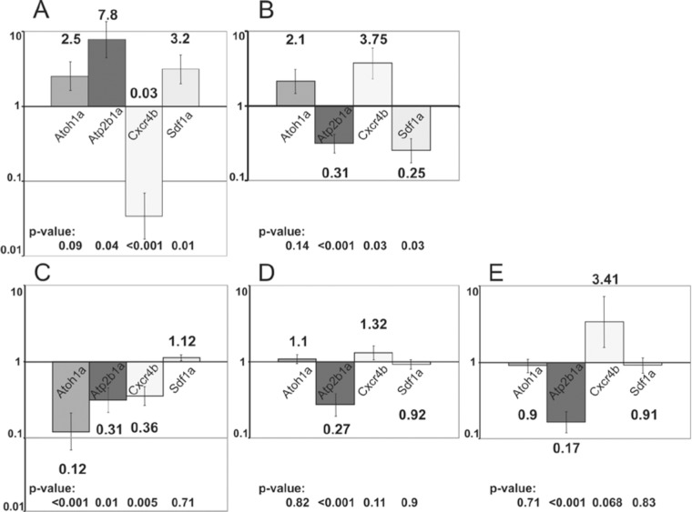 Fig 4