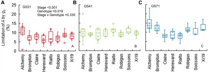 FIGURE 3