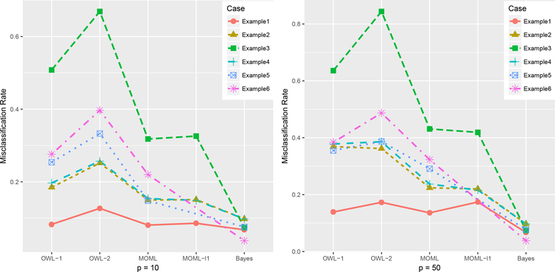 Figure 3: