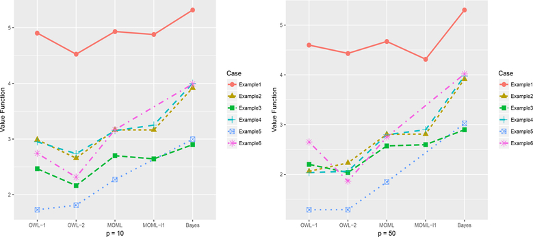 Figure 4: