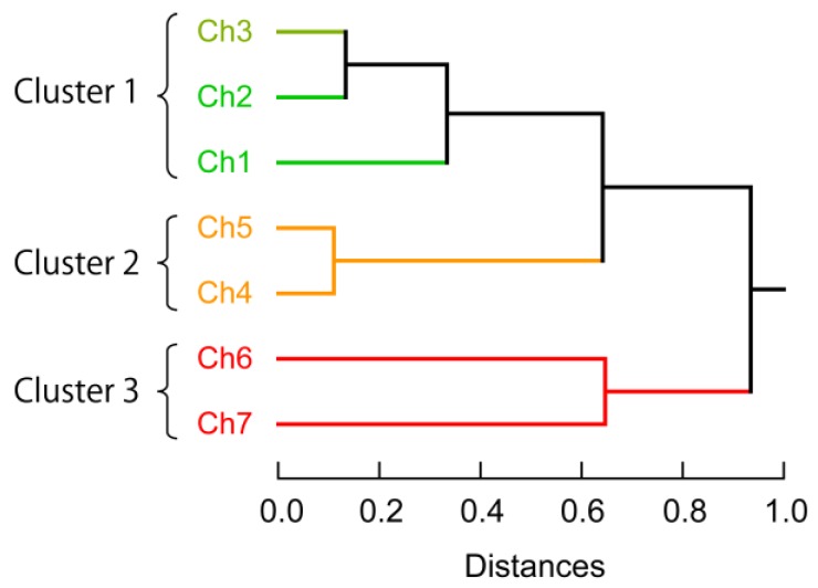 Figure 5