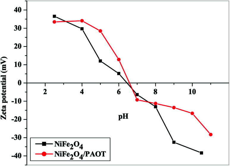 Fig. 8