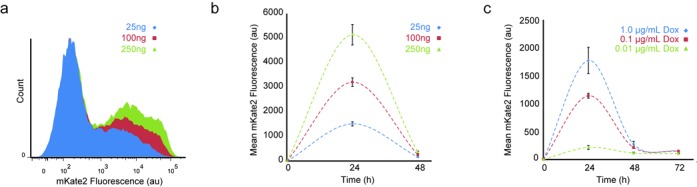 Figure 5.