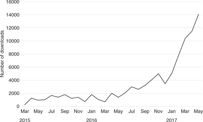 Figure 1.