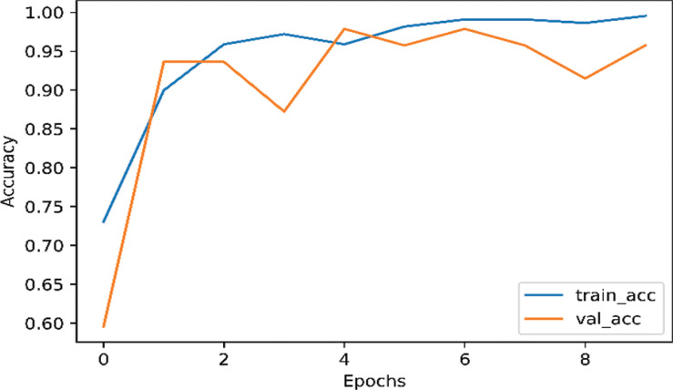 Fig. (2)