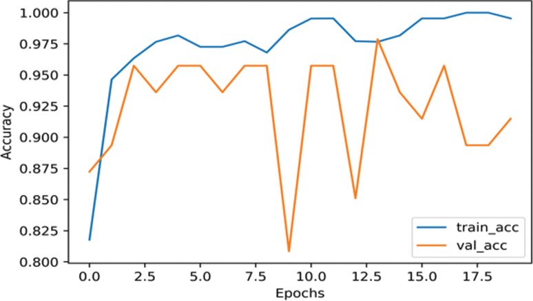 Fig. (6)